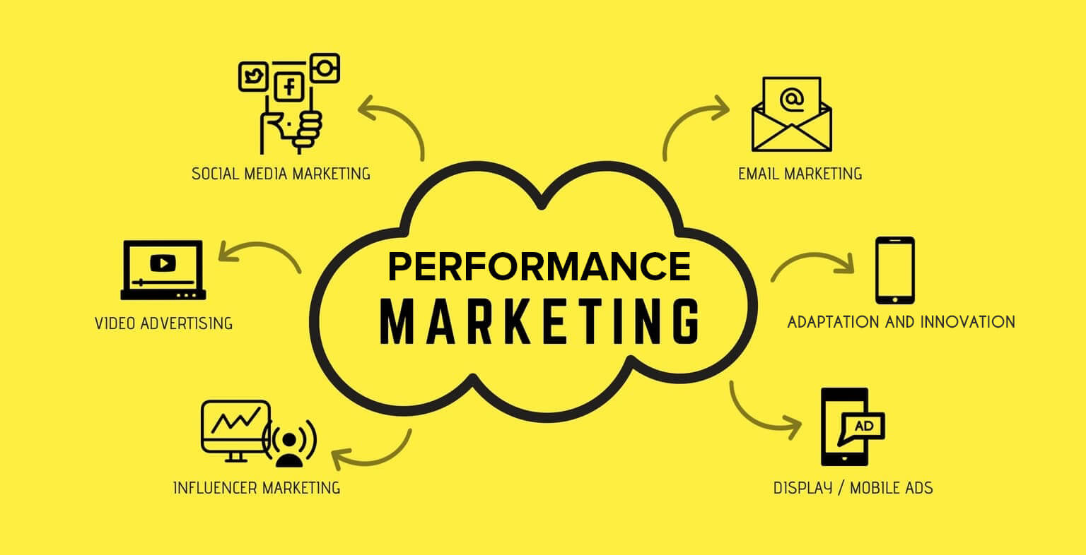 Performance-Marketing-Banner
